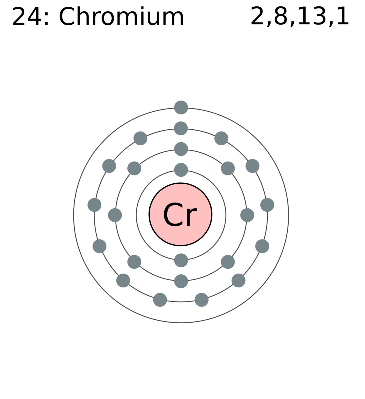 chromium dot diagram