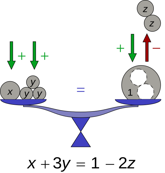 File:Equation illustration colour.svg - Wikimedia Commons