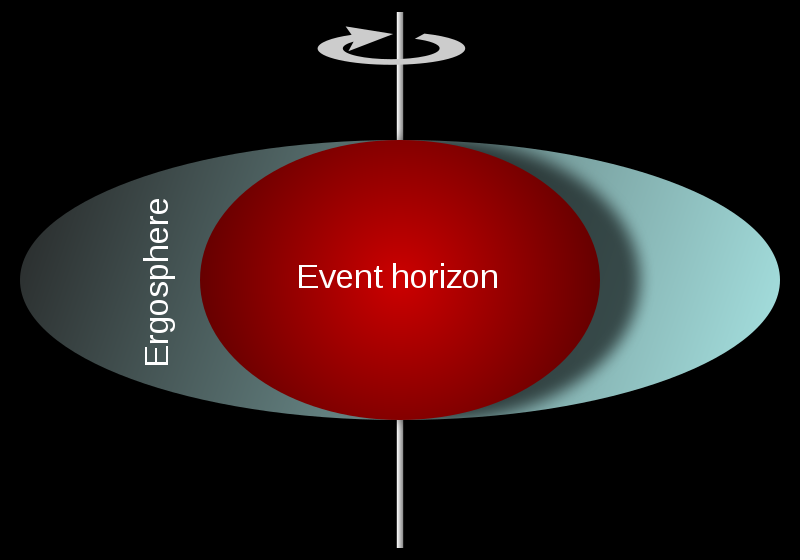 File:Ergosphere of a rotating black hole.svg
