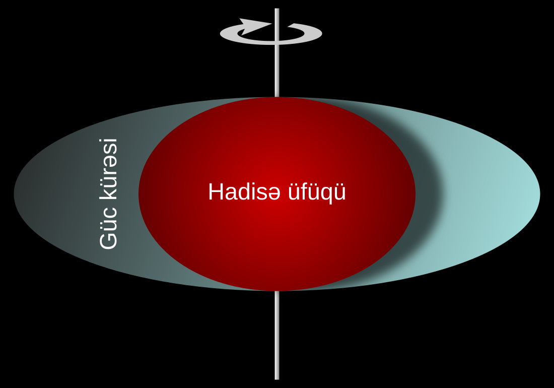 Hadisə üfüqü