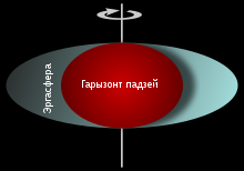 Ergosphere of a rotating black hole.svg