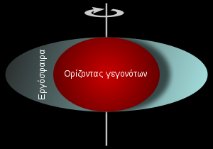 Γενική Θεωρία Της Σχετικότητας