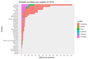 Religión En Europa