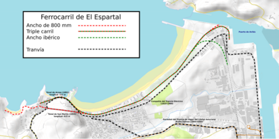 Ferrocarril de El Espartal