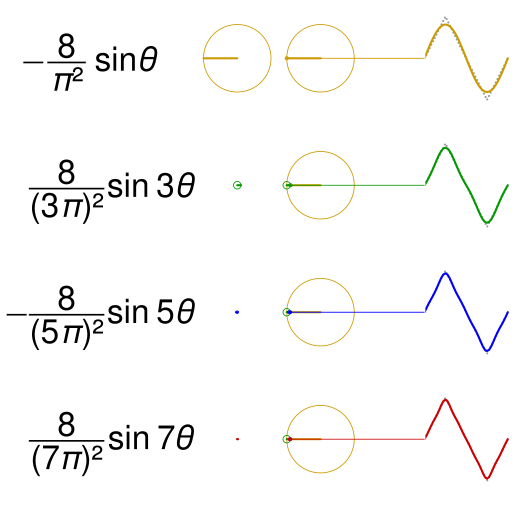 File:Fourier series triangle wave circles animation.svg