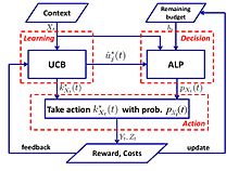 Framework of UCB-ALP for constrained contextual bandits Framework of UCB-ALP for Constrained Contextual Bandits.jpg