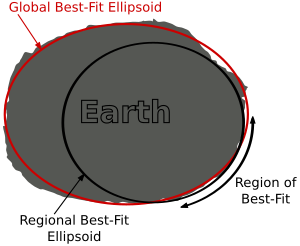 300px-Gloabl_and_Regional_Ellipsoids.svg.png