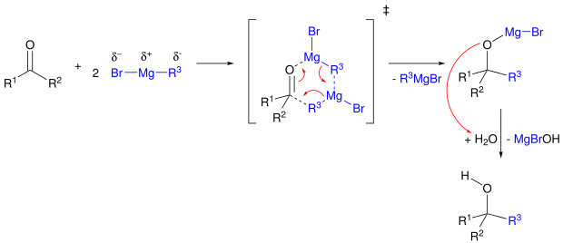 Allgemeiner Reaktionsmechanismus einer Grignard-Reaktion eines Ketons