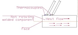 Heat flow in Rod, and variant 2 placement of thermocouples.
