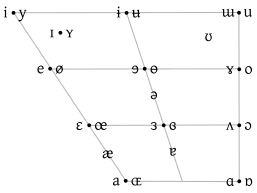 Lígur: Classificació, Història, Característiques