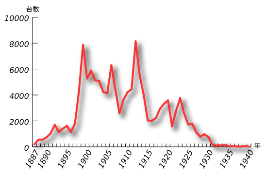 File:JG-Brill-Track-Sales.svg