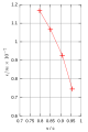 Vorschaubild der Version vom 21:15, 14. Aug. 2012