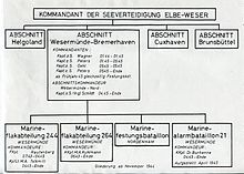 Kommandant Seeverteidigung Elbe-Weser (1944)