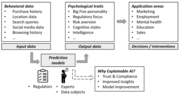 Vignette pour Informatique de la personnalité