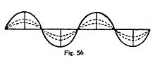 Miniatuur voor Bestand:La teoría de la relatividad de Einstein (page 124 crop).jpg