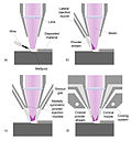 Vignette pour Rechargement laser