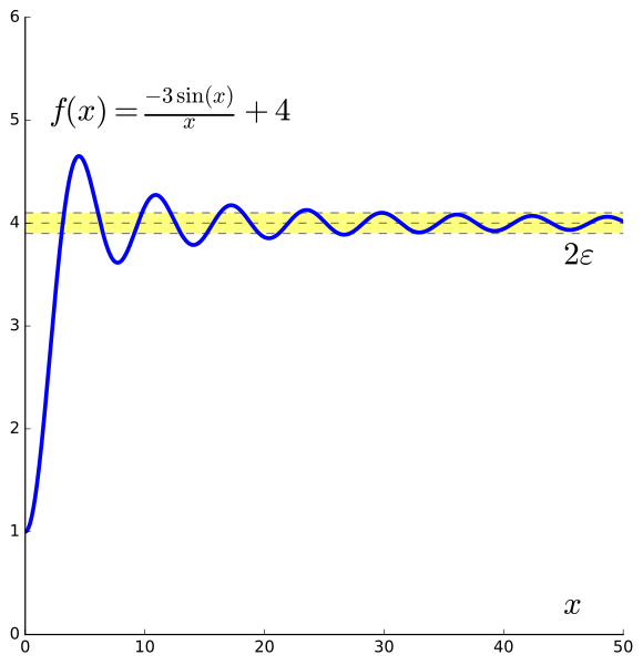 File:Limit Infinity SVG.svg