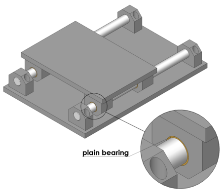 Fail:Linear-table with detail en.png