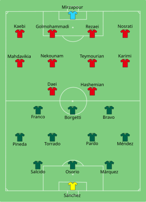 2006 Fifa World Cup Group D