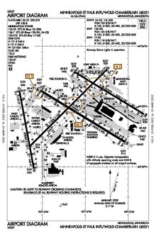 FAA lughawediagram