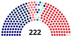 Malaysia Dewan Rakyat 23032022.svg