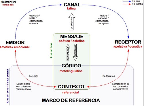 El poder de las creencias (o como la realidad no existe) - PSICOSOLUCIONES  SISTÉMICAS