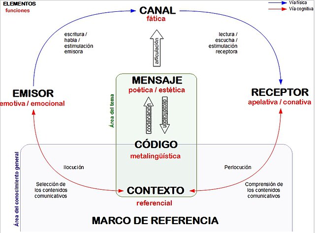 File:MI03147 Forma elétrica para bolo.jpg - Wikimedia Commons