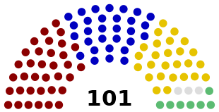 Moldova Parliament 2019.svg