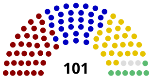 Moldauisches Parlament 2019.svg
