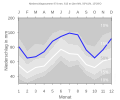 Thumbnail for version as of 21:25, 10 February 2008