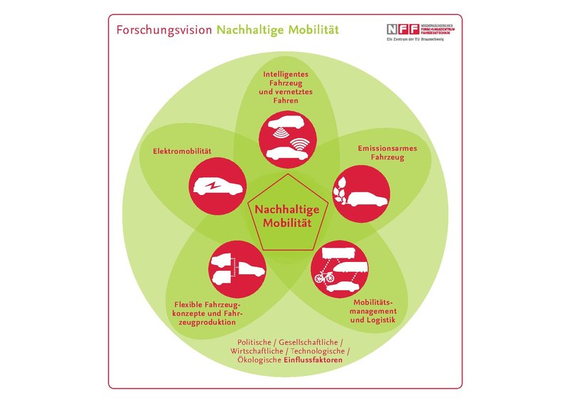 File:NFF-Forschungsvision-deutsch-rot.pdf