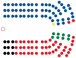 New Zealand House of Representatives - Layout Chart.svg