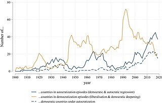 <span class="mw-page-title-main">Democratization</span> Trend towards democratic norms in a society