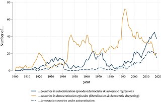 <span class="mw-page-title-main">Democratic backsliding</span> A country becoming less democratic