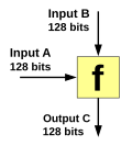 Thumbnail for One-way compression function