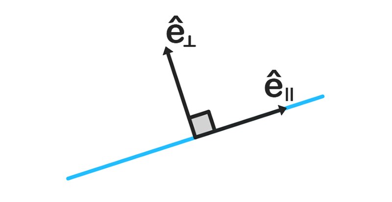 File:Ortogonal unit vectors.jpg