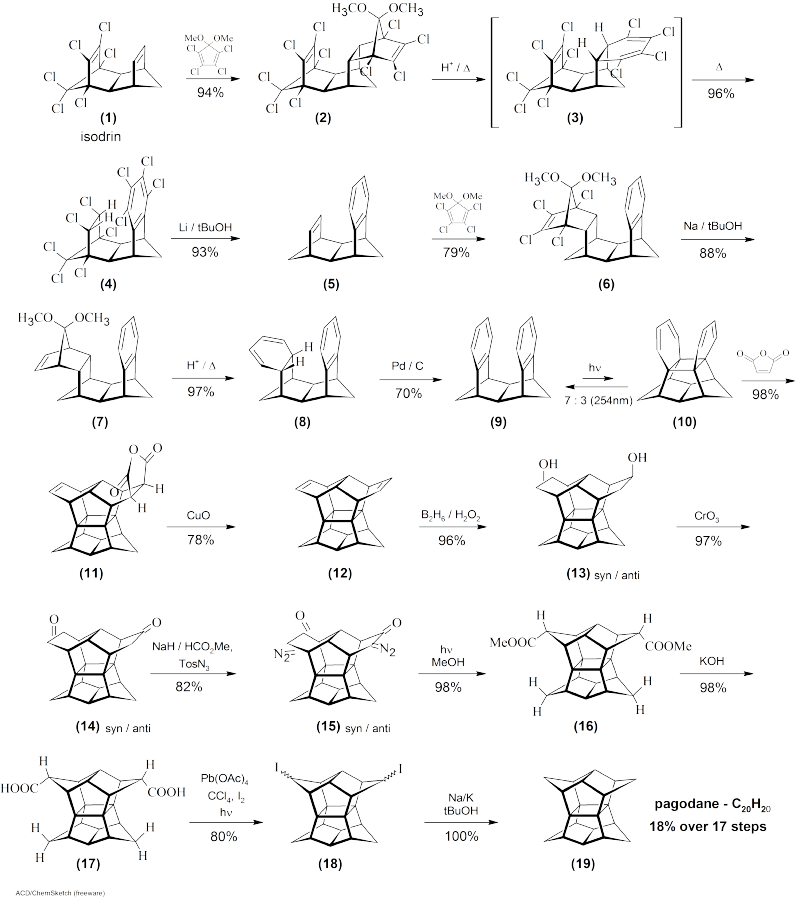 Synthesis of Padogan starting from isodrine