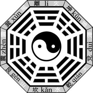 Bagua with name and nature