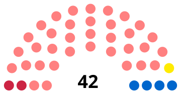 Párizs 20e Körzeti Tanács 2020.svg