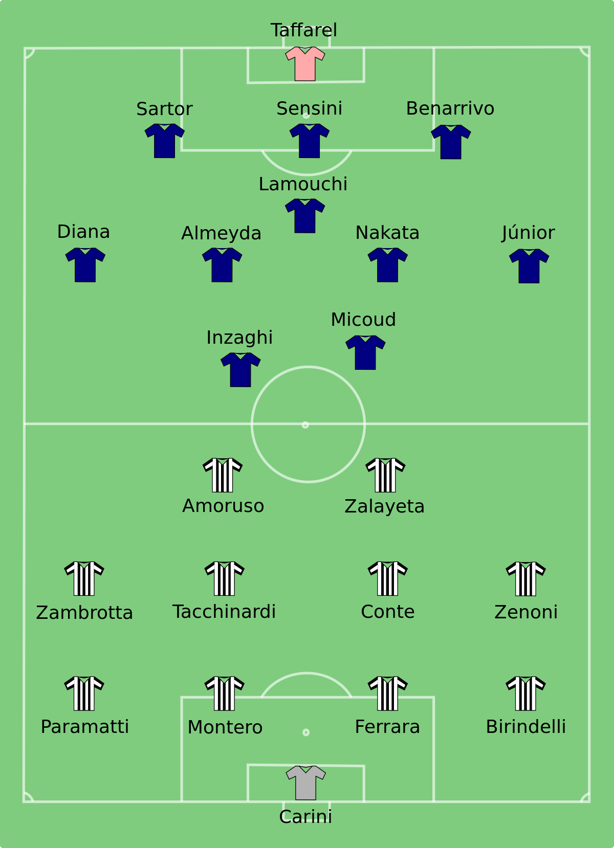 Onderverdelen toewijding Netto File:Parma-Juventus 2002-05-10.svg - Wikimedia Commons