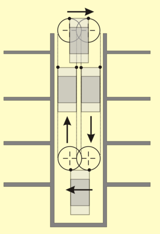 A paternoster or paternoster lift is a passenger elevator which consists of 