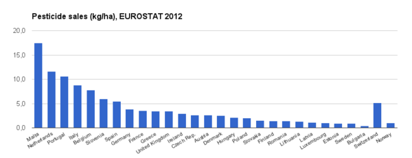 Pesticides UE 2012.png