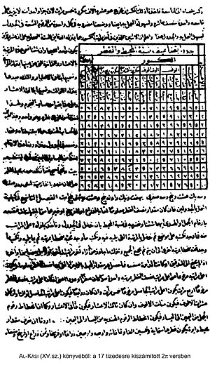 Szám Pi: A `UNIQ--postMath-00000008-QINU` szám értéke, A matematikai analízisben, Története