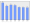 Evolucion de la populacion 1962-2008