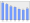 Evolucion de la populacion 1962-2008