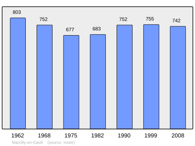 Reference: 
 INSEE [2]