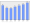 Evolucion de la populacion 1962-2008