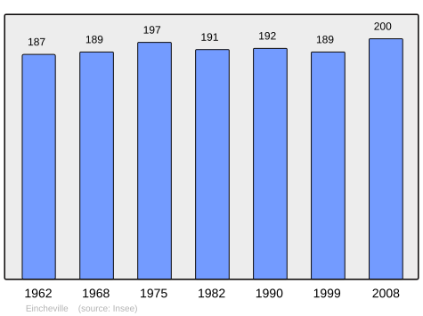 File:Population - Municipality code 57189.svg