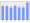 Evolucion de la populacion 1962-2008