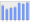 Evolucion de la populacion 1962-2008